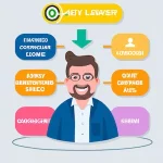 Entry-Level Customer Success Manager